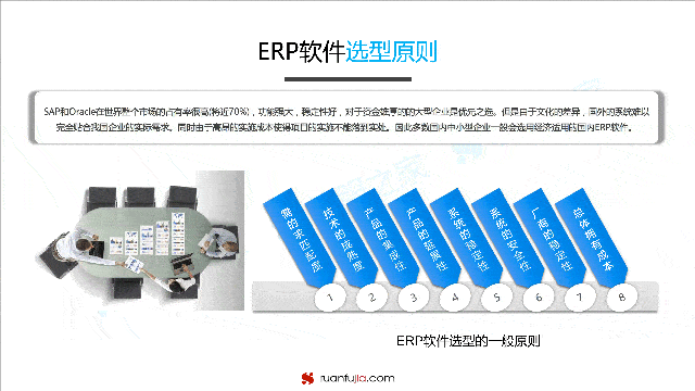 干货 ERP软件市场发展趋势分析