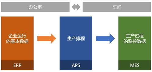 恒工机械使用活字格定制开发MES业务系统,管理效率整体提升